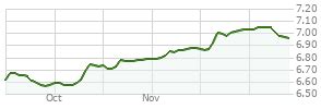 BHYIX – Portfolio – BlackRock High Yield Instl .